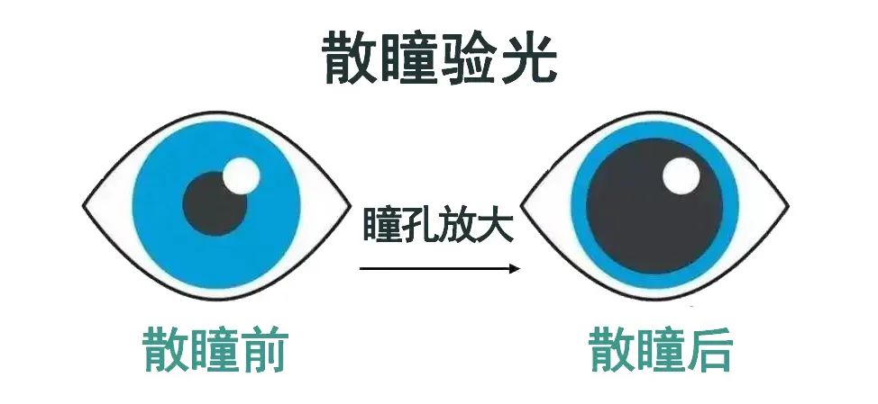 散瞳验光,西安眼科医院,西安医大,近视手术,西安医大眼科医院,西安医大医院,近视眼手术